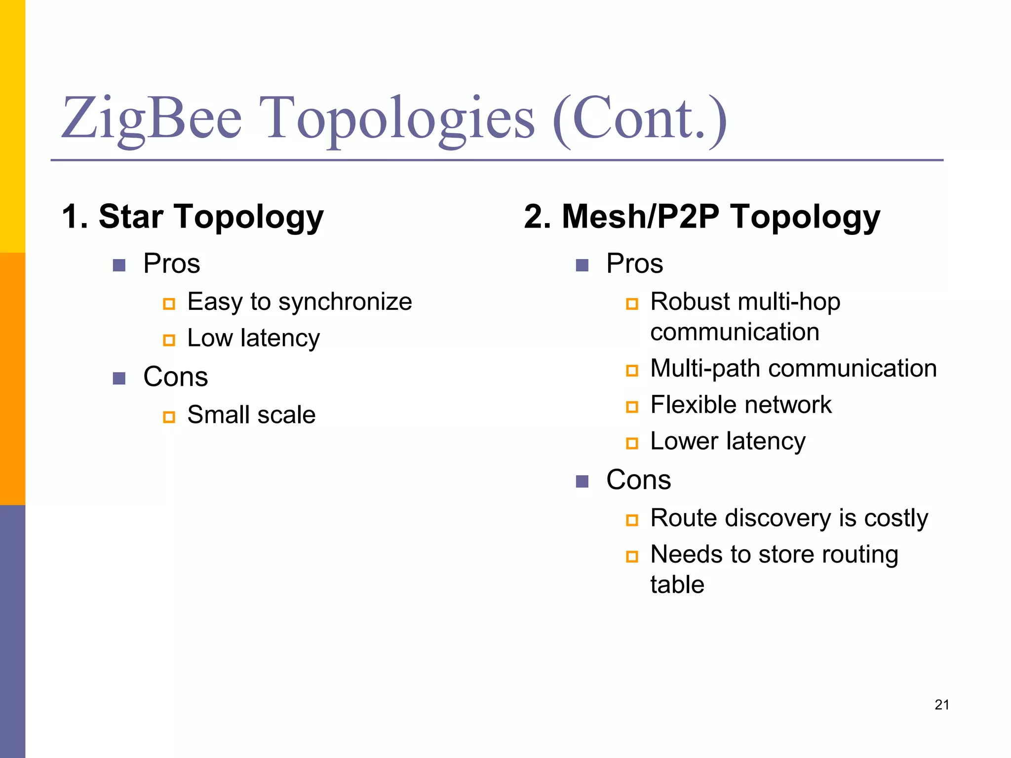 IEEE/ZigBee Topologies
21
Source: http://wireless.arcada.fi/MOBWI/material/PAN_5_2.html
 