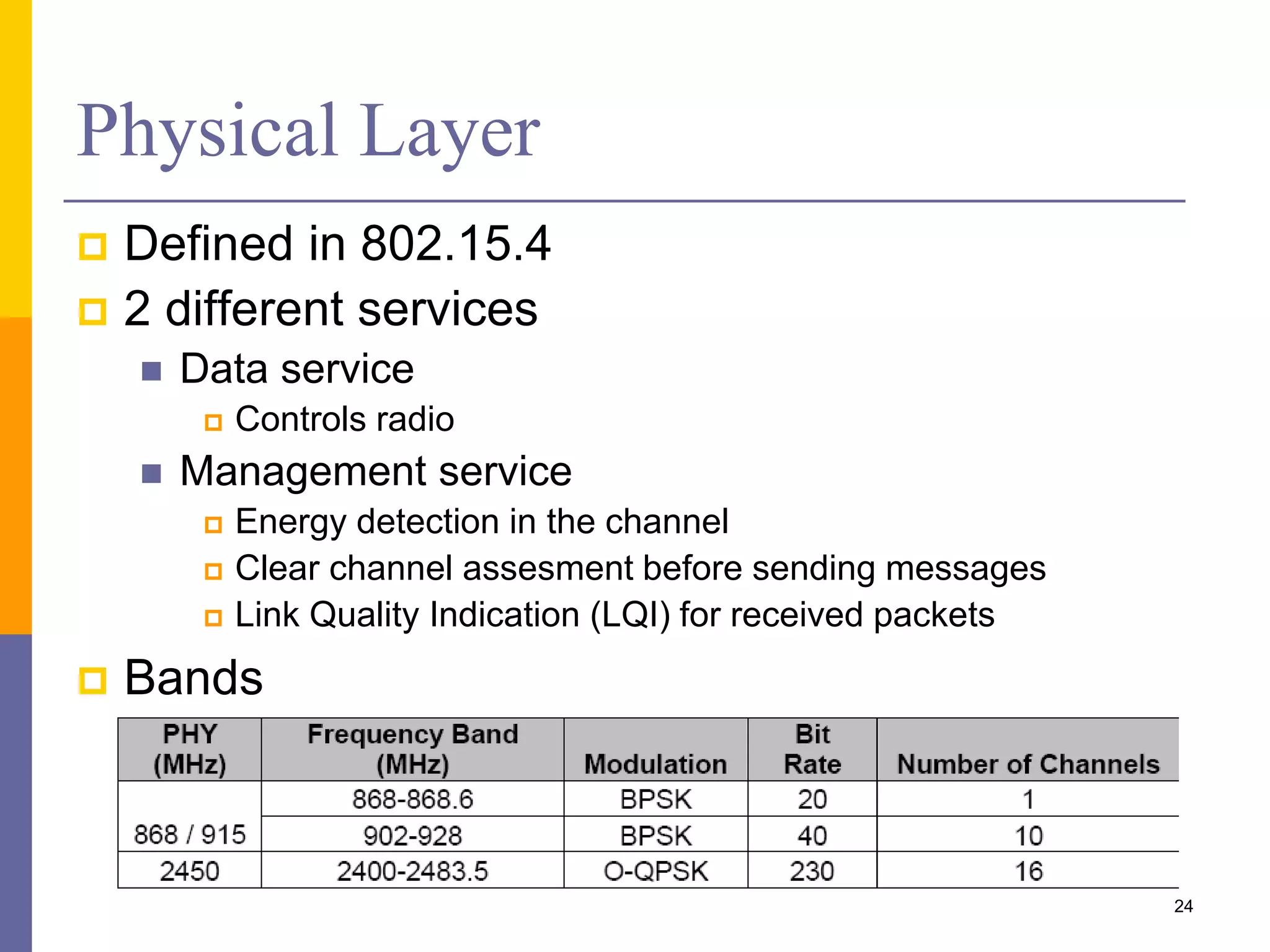 ZigBee Frequency Bands
24
 