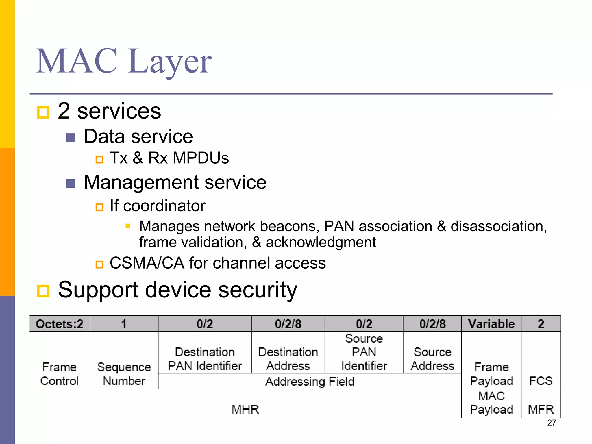 Traffic-Modes – Device to PAN
Coordinator
 Beacon mode
 Beacon send periodically
 Coordinator & end device
can go to sleep
 Lowest energy
consumption
 Precise timing needed
 Beacon period (ms-min)
27
Source: IEEE 802.15.4 Standard (2006)
 