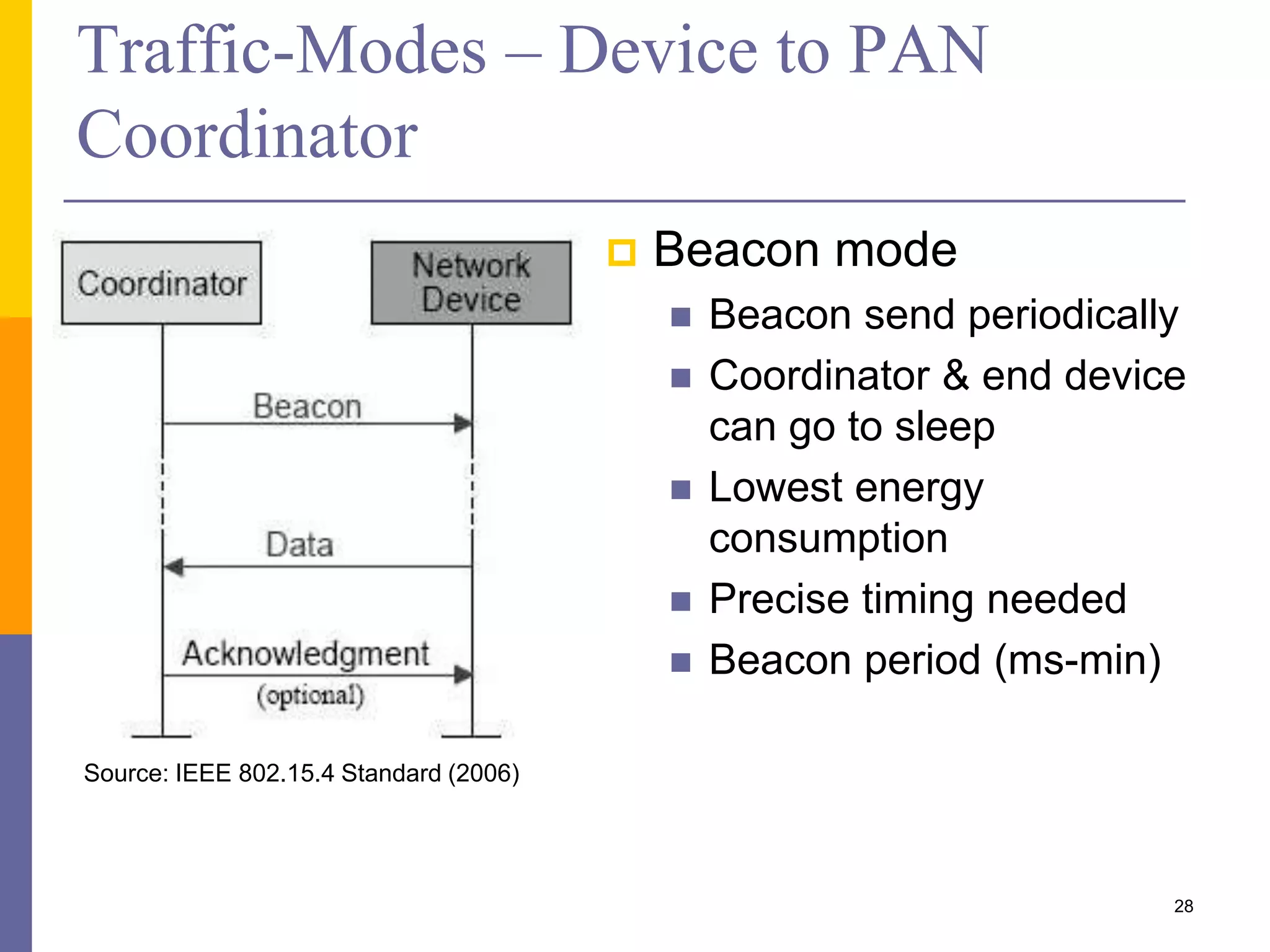 Traffic-Modes – Device to PAN
Coordinator (Cont.)
 Non-Beacon mode
 Coordinator/routers have
to stay awake
 Heterogeneous network
 Asymmetric power
28
Source: IEEE 802.15.4 Standard (2006)
 