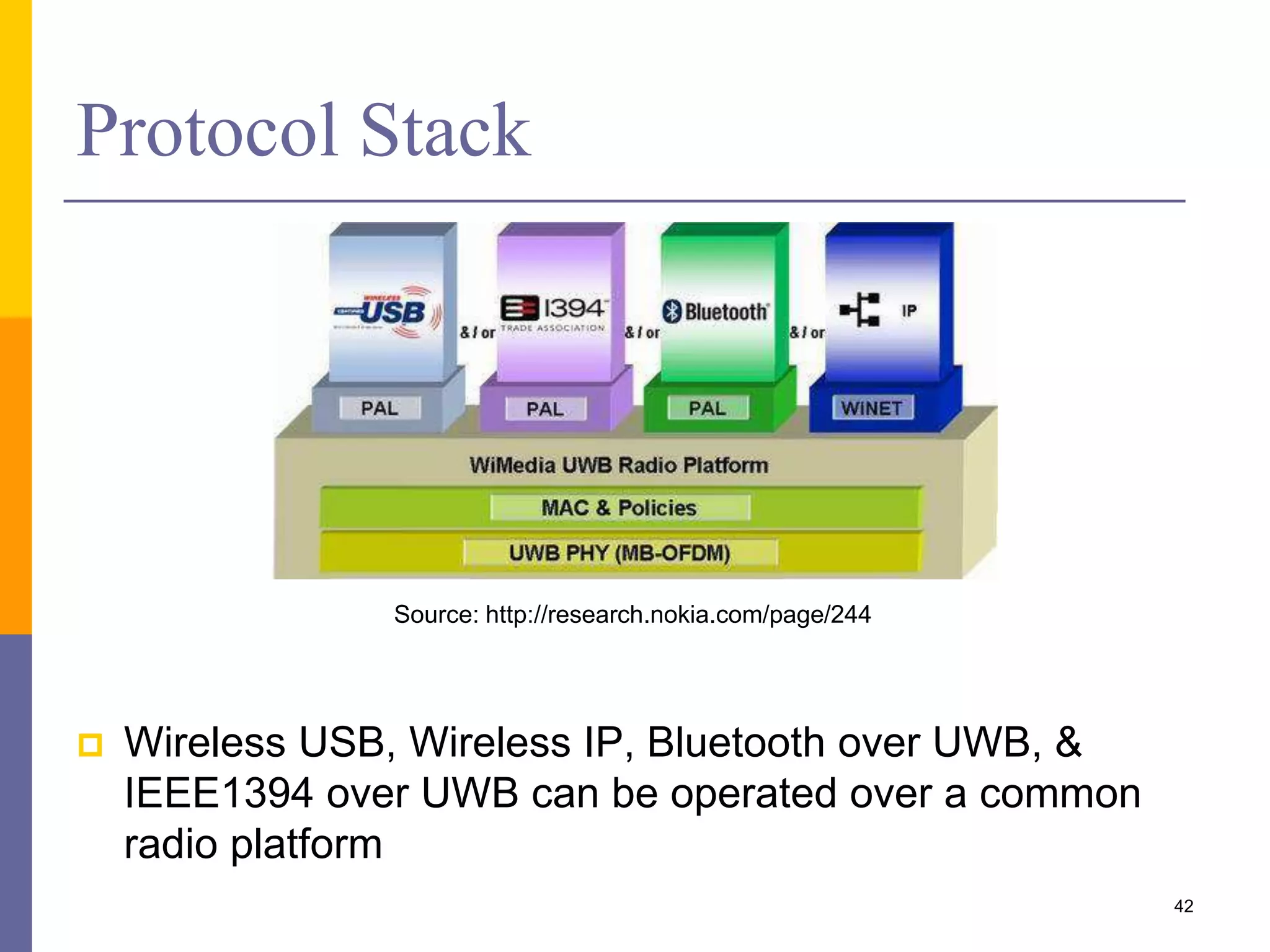 Summary
 Bluetooth
 Spread Spectrum
 Moderate rate, short-range (10 m)
 ZigBee
 Low rate, low power, short range (10 m – 100 m)
 Ultra-Wideband
 High rate, very-short range
42
 