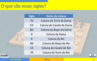 12O que são essas siglas?
