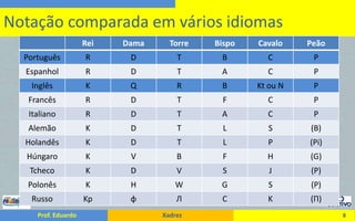 8Notação comparada em vários idiomas