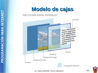 Modelo de cajas
PROGRAMACIÓN PARA INTERNET




                              Lic. Nancy Michelle Torres Villanueva   105
 