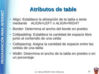 Atributos de table
PROGRAMACIÓN PARA INTERNET




                             ●   Align: Establece la alineación de la tabla o texto
                                 mediante ALIGN=LEFT o ALIGN=RIGHT
                             ●   Border: Determina el ancho del borde en pixeles
                             ●   Cellpadding: Establece la cantidad de espacio libre
                                 junto al contenido de una celda
                             ●   Cellspacing: Asigna la cantidad de espacio entre las
                                 celdas de una tabla
                             ●   Width: Determina el ancho de la tabla en pixeles o en
                                 un porcentaje



                                               Lic. Nancy Michelle Torres Villanueva   53
 