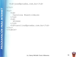 <td>jose@prueba.com.bo</td>
                             </tr>
PROGRAMACIÓN PARA INTERNET


                             <tr>
                                <td>
                                   Carolina Nu&ntilde;ez
                                </td>
                                <td>
                                   453444
                                </td>
                                <td>carolina@prueba.com.bo</td>
                             </tr>
                             </table>




                                             Lic. Nancy Michelle Torres Villanueva   56
 