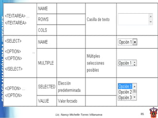 PROGRAMACIÓN PARA INTERNET




                             Lic. Nancy Michelle Torres Villanueva   85
 