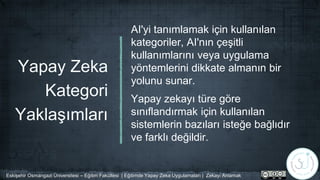 Yapay Zeka
Kategori
Yaklaşımları
AI'yi tanımlamak için kullanılan
kategoriler, AI'nın çeşitli
kullanımlarını veya uygulama
yöntemlerini dikkate almanın bir
yolunu sunar.
Yapay zekayı türe göre
sınıflandırmak için kullanılan
sistemlerin bazıları isteğe bağlıdır
ve farklı değildir.
Eskişehir Osmangazi Üniversitesi – Eğitim Fakültesi | Eğitimde Yapay Zeka Uygulamaları | Zekayı Anlamak
 