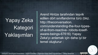 Yapay Zeka
Kategori
Yaklaşımları
Arend Hintze tarafından teşvik
edilen dört sınıflandırma türü (bkz.
http://theconversation.
com/understanding-the-four-types-
of-ai-from-reactive- robots-toself-
aware-beings-67616) Yapay
Zeka'yı anlamak için daha iyi bir
temel oluşturur :
Eskişehir Osmangazi Üniversitesi – Eğitim Fakültesi | Eğitimde Yapay Zeka Uygulamaları | Zekayı Anlamak
 
