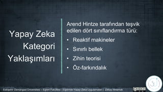 Yapay Zeka
Kategori
Yaklaşımları
Arend Hintze tarafından teşvik
edilen dört sınıflandırma türü:
• Reaktif makineler
• Sınırlı bellek
• Zihin teorisi
• Öz-farkındalık
Eskişehir Osmangazi Üniversitesi – Eğitim Fakültesi | Eğitimde Yapay Zeka Uygulamaları | Zekayı Anlamak
 