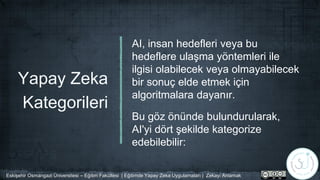 Yapay Zeka
Kategorileri
AI, insan hedefleri veya bu
hedeflere ulaşma yöntemleri ile
ilgisi olabilecek veya olmayabilecek
bir sonuç elde etmek için
algoritmalara dayanır.
Bu göz önünde bulundurularak,
AI'yi dört şekilde kategorize
edebilebilir:
Eskişehir Osmangazi Üniversitesi – Eğitim Fakültesi | Eğitimde Yapay Zeka Uygulamaları | Zekayı Anlamak
 