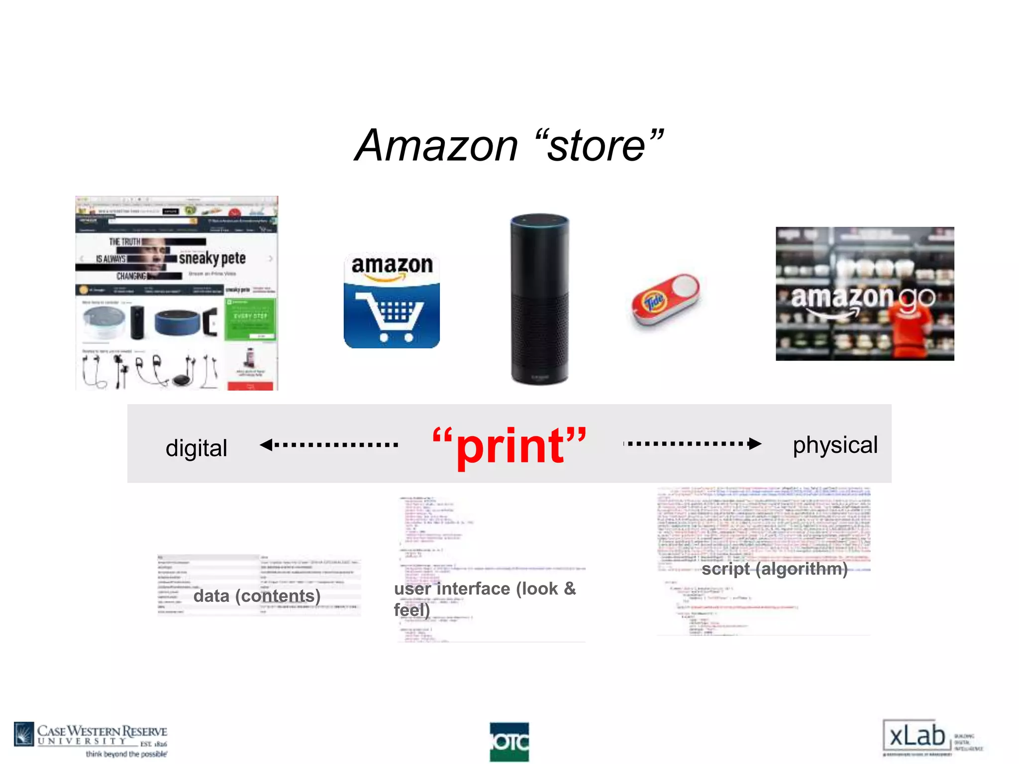 Amazon “store”
script (algorithm)
user interface (look &
feel)
data (contents)
“print”digital physical
 