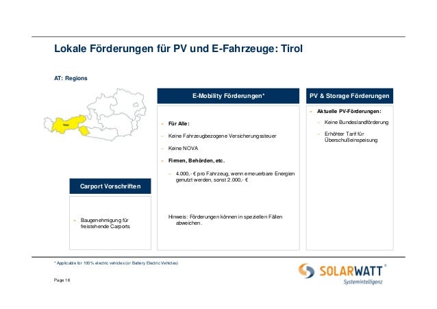 02 Z Solarwatt Carport System österreich Fördersystem