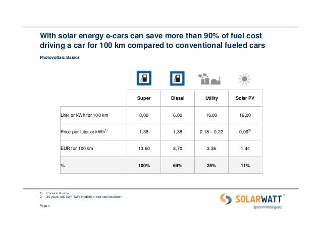 02 Z Solarwatt Carport System österreich Fördersystem