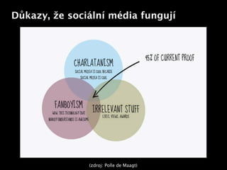 Důkazy, že sociální média fungují




               (zdroj: Polle de Maagt)
 