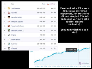 Facebook už v ČR v roce
  2013 nijak extrémně
neporoste, jen trochu ve
věkové skupině 35+ (do
budoucna věřím FB jako
    ideální síti pro
      důchodce)...

Jsou tam všichni a co s
         tím?
 