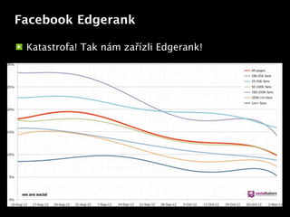 Facebook Edgerank

 Katastrofa! Tak nám zařízli Edgerank!




                        Text
 