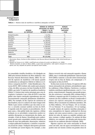 90
ZoologiaGerale
Comparada II
 