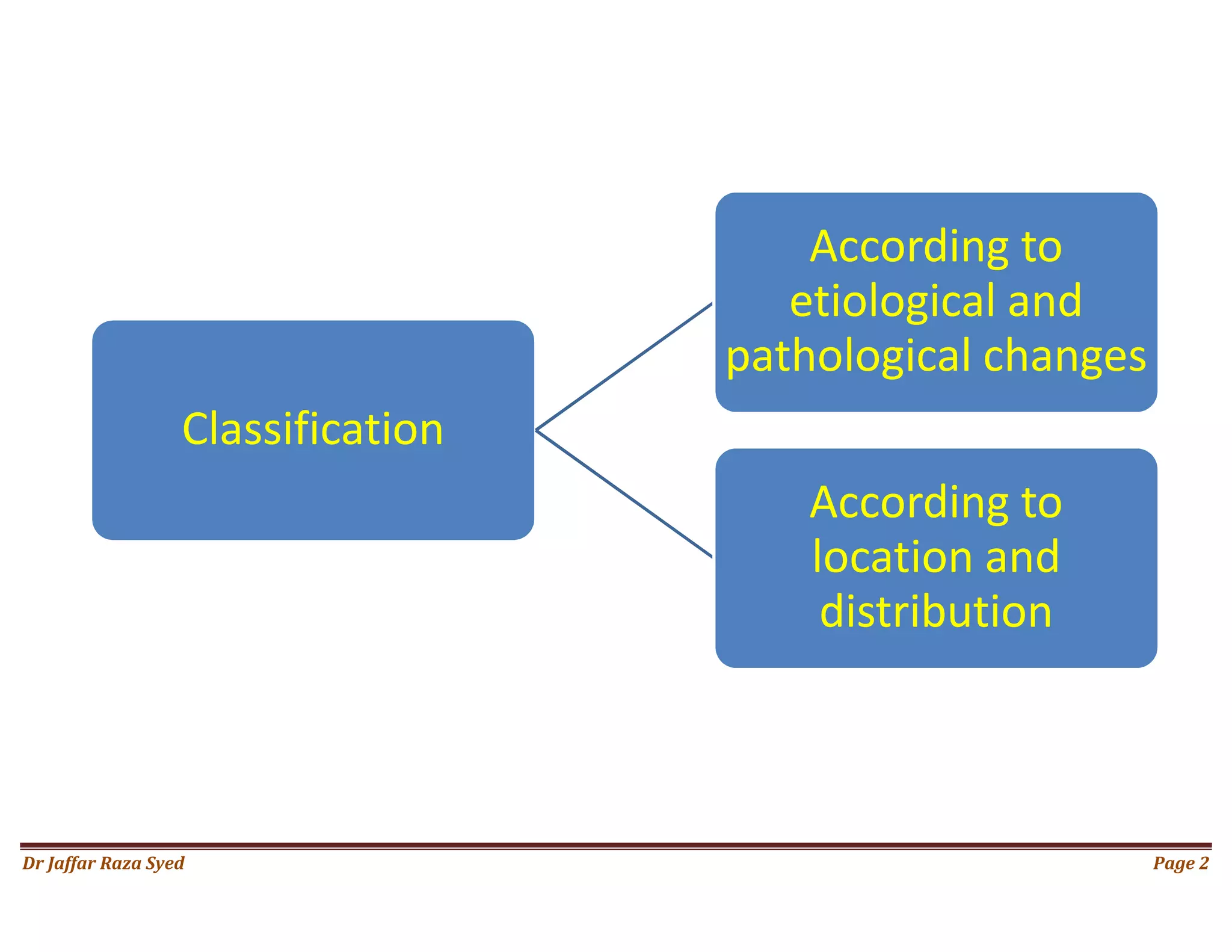 Lichen Planus | PDF, image size:2048x1582