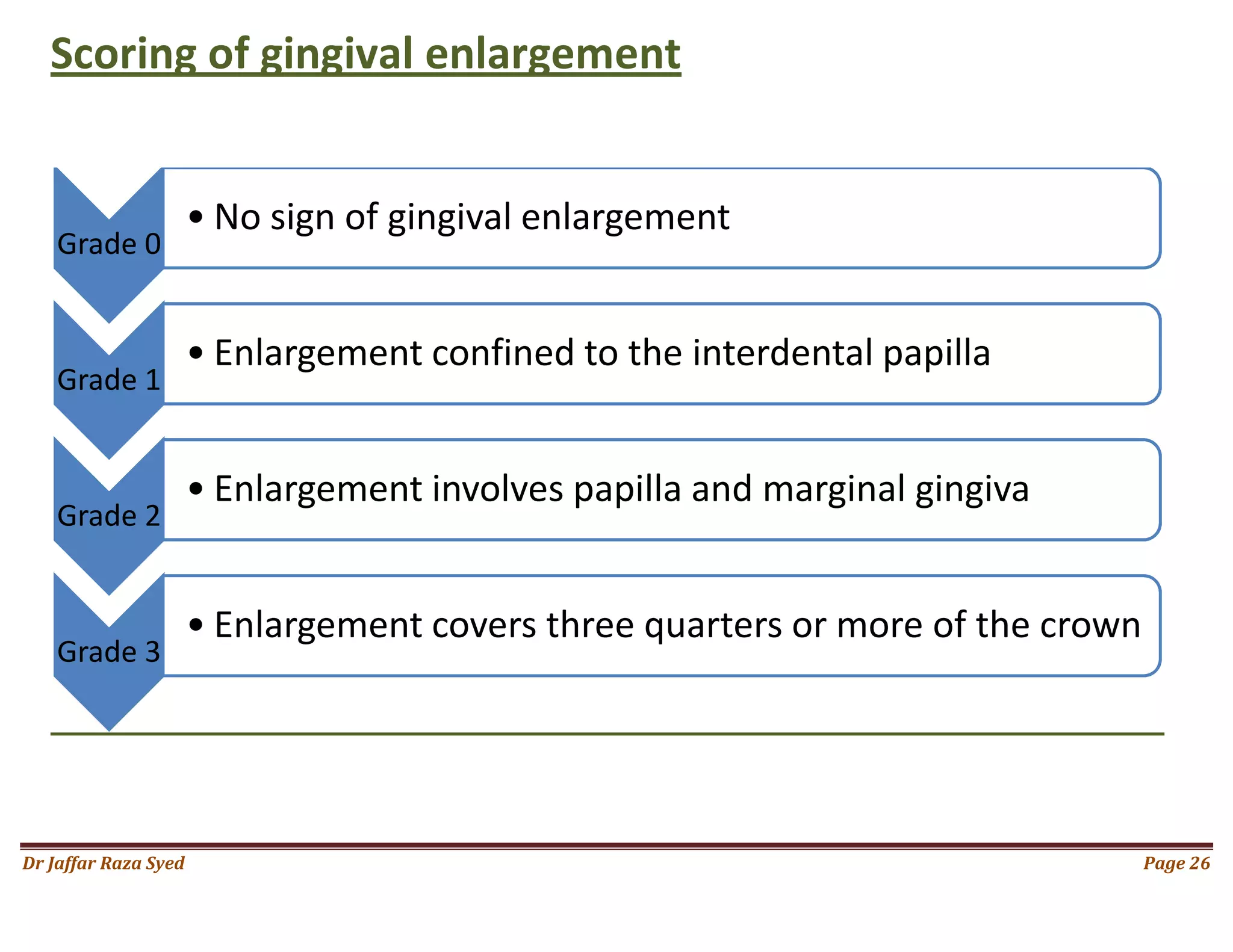 020.gingival enlargement | PDF, image size:2048x1582
