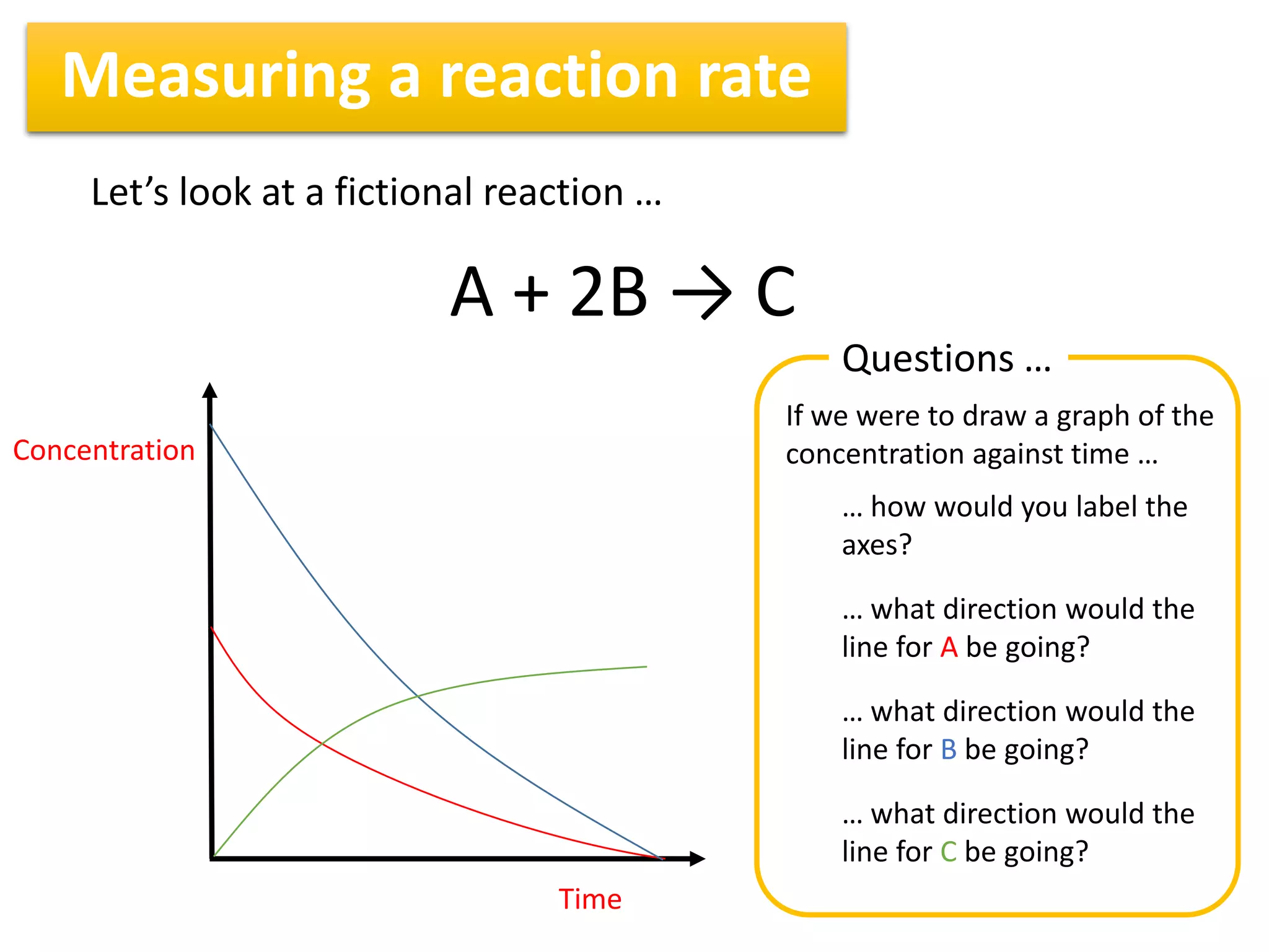 Measuring a reaction rate
Let’s look at a fictional reaction …
A + 2B → C
Concentration
Time
Questions …
… how would you label the
axes?
If we were to draw a graph of the
concentration against time …
… what direction would the
line for A be going?
… what direction would the
line for B be going?
… what direction would the
line for C be going?
 