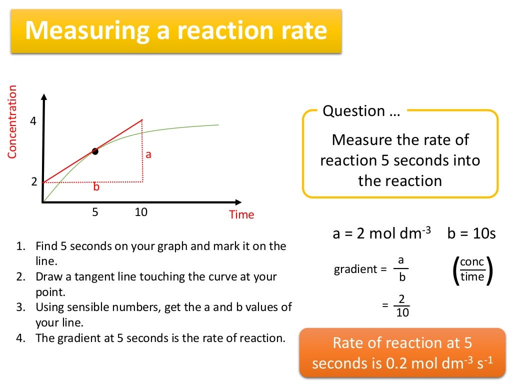 Measuring Rates of Reaction