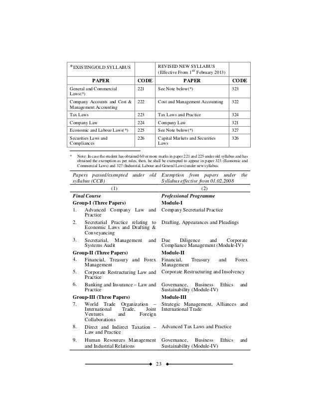 Financial treasury and forex management cs syllabus