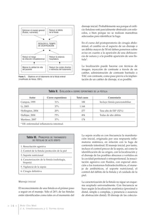 drenaje inicial. Probablemente sea porque el orifi-
             Optimizar el manejo general       Reducir el débito                  cio fistuloso esté parcialmente obstruido con esfa-
             (fluidos, nutrientes)             de la fístula                      celos, o bien porque no se realizan maniobras
                                                                                  adecuadas para identificar la fuga.

                                 REDUCIR EL TIEMPO                                En el curso del postoperatorio de cirugía abdo-
                                 DE CICATRIZACIÓN                                 minal, el cambio en el aspecto de un drenaje o
                                                                                  un débito mayor de 50 ml deben ponernos sobre
                                                                                  aviso en cuanto a la aparición de una dehiscen-
             Reducir el riesgo                 Reducir la estancia                cia de sutura y a la posible aparición de una fís-
             de infección intraabdominal       hospitalaria                       tula1.

             Mejorar la calidad de vida        Reducir los costes directos
                                                                                  La localización puede hacerse con técnicas de
             del paciente                      e indirectos del tratamiento       imagen; inyección de contraste a través de un
                                                                                  catéter, administración de contraste baritado o
         FIGURA 1. Objetivos en el tratamiento de la fístula enteral              TAC con contraste, como paso previo a la implan-
         (modificado de Hesse, 2001).                                             tación de un catéter de drenaje, si es posible.



                                              Tabla II. EVOLUCIÓN A CIERRE ESPONTÁNEO DE LA FÍSTULA

                      Autor                 Cierre espontáneo                 Total casos                 Comentario
           Campos, 1999                               31%                         188             Incluye fístula pancreatobiliar
           Li, 2003                                   37%                       1.168
           Hollington, 2004                           20%                         277             Tasa alta de EII* (52%)
           Haffejee, 2004                             75%                         494             Todas de alto débito
           Martínez, 2007                             37%                         174
           * EII: enfermedad inflamatoria intestinal.



                                                                                  La sepsis oculta es con frecuencia la manifesta-
                   Tabla III. PRINCIPIOS DE TRATAMIENTO                           ción inicial, originada por una respuesta infla-
                          DE FÍSTULAS DE ALTO DÉBITO
                                                                                  matoria sistémica, en relación con la fuga de
           1. Resucitación agresiva                                               contenido intestinal. El manejo inicial, por tanto,
                                                                                  incluye el control precoz de la sepsis, así como la
           2. Control de la fístula/protección de la piel
                                                                                  identificación de su origen, con la localización y
           3. Soporte nutricional                                                 el drenaje de los posibles abscesos o vertidos en
           4. Caracterización de la fístula (radiología,                          la cavidad peritoneal o retroperitoneal, la resuci-
              biopsia)                                                            tación agresiva con fluidos, con especial aten-
                                                                                  ción a los trastornos hidroelectrolíticos, el mane-
           5. Vigilancia de la sepsis
                                                                                  jo de antibióticos, el soporte nutricional, el
           6. Cirugía definitiva                                                  control del débito de la fístula y el cuidado de la
                                                                                  piel.

         Manejo inicial                                                           La caracterización de la fístula no sigue un esque-
                                                                                  ma aceptado universalmente. Con frecuencia se
         El reconocimiento de una fístula es el primer paso                       hace según la localización anatómica (proximal o
         a seguir en el manejo. Sólo el 26% de las fístulas                       distal, simple o compleja, y presencia o ausencia
         están identificadas como tales en el momento del                         de obstrucción distal). El drenaje de las coleccio-



> 14 <    Nutr Clin Med
          J. A. IrlesRocamora y C. Torres Arcos
 