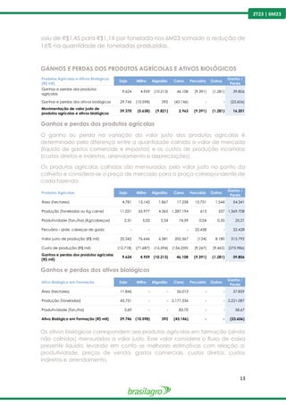 13
2T23 | 6M23
saiu de R$1,45 para R$1,14 por tonelada nos 6M23 somado a redução de
16% na quantidade de toneladas produzidas.
GANHOS E PERDAS DOS PRODUTOS AGRÍCOLAS E ATIVOS BIOLÓGICOS
Ganhos e perdas dos produtos agrícolas
O ganho ou perda na variação do valor justo dos produtos agrícolas é
determinado pela diferença entre a quantidade colhida a valor de mercado
(líquido de gastos comerciais e impostos) e os custos de produção incorridos
(custos diretos e indiretos, arrendamento e depreciações).
Os produtos agrícolas colhidos são mensurados pelo valor justo no ponto da
colheita e considera-se o preço de mercado para a praça correspondente de
cada fazenda.
Ganhos e perdas dos ativos biológicos
Os ativos biológicos correspondem aos produtos agrícolas em formação (ainda
não colhidos) mensurados a valor justo. Esse valor considera o fluxo de caixa
presente líquido, levando em conta as melhores estimativas com relação a:
produtividade, preços de venda, gastos comerciais, custos diretos, custos
indiretos e arrendamento.
Produtos Agrícolas e Ativos Biológicos
(R$ mil)
Soja Milho Algodão Cana Pecuária Outros
Ganho /
Perda
Ganhos e perdas dos produtos
agrícolas
9.624 4.959 (10.213) 46.108 (9.391) (1.281) 39.806
Ganhos e perdas dos ativos biológicos 29.746 (10.598) 392 (43.146) - - (23.606)
Movimentação de valor justo de
produtos agrícolas e ativos biológicos
39.370 (5.638) (9.821) 2.962 (9.391) (1.281) 16.201
Produtos Agrícolas Soja Milho Algodão Cana Pecuária Outros
Ganho /
Perda
Área (hectares) 4.781 13.142 1.867 17.258 15.751 1.544 54.341
Produção (Toneladas ou Kg carne) 11.021 65.977 4.365 1.287.194 613 537 1.369.708
Produtividade (Ton./ha) (Kg/cabeças) 2,31 5,02 2,34 74,59 0,04 0,35 25,21
Pecuária - qtde. cabeças de gado - - - - 22.428 - 22.428
Valor justo de produção (R$ mil) 22.342 76.646 6.381 202.367 (124) 8.180 315.792
Custo de produção (R$ mil) (12.718) (71.687) (16.594) (156.259) (9.267) (9.462) (275.986)
Ganhos e perdas dos produtos agrícolas
(R$ mil)
9.624 4.959 (10.213) 46.108 (9.391) (1.281) 39.806
Ativo Biológico em Formação Soja Milho Algodão Cana Pecuária Outros
Ganho /
Perda
Área (hectares) 11.846 - - 26.013 - - 37.859
Produção (Toneladas) 43.751 - - 2.177.336 - - 2.221.087
Produtividade (Ton./ha) 3,69 - - 83,70 - - 58,67
Ativo Biológico em Formação (R$ mil) 29.746 (10.598) 392 (43.146) - - (23.606)
 