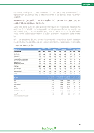 14
2T23 | 6M23
Os ativos biológicos correspondentes às soqueiras de cana-de-açúcar
representam a superfície total a ser colhida entre 1º de abril até 30 de novembro
de 2021.
IMPAIRMENT (REVERSÃO DE PROVISÃO DO VALOR RECUPERÁVEL DE
PRODUTOS AGRÍCOLAS, LÍQUIDA)
A provisão para ajuste de estoque ao valor líquido de realização dos produtos
agrícolas é constituída quando o valor registrado no estoque for superior ao
valor de realização. O valor de realização é o preço estimado de venda no
curso normal dos negócios menos os custos estimados necessários para vendê-
los.
Em 31 de dezembro de 2022 o valor reconhecido corresponde a uma perda de
R$2,2 milhões, impactado pelo preço das commodities nas datas de marcação.
CUSTO DE PRODUÇÃO
Safra 21/22 (%) Soja
Milho
Safra
Milho
Safrinha
Feijão
Feijão
Safrinha
Algodão
Algodão
Safrinha
Cana Pecuária
Custos Variáveis 68% 80% 100% 76% 87% 87% 44% 66% 44%
Sementes 9% 14% 17% 10% 11% 11% 0% 0% 0%
Fertilizantes 22% 37% 51% 18% 33% 33% 0% 14% 0%
Defensivos 17% 13% 13% 24% 22% 22% 0% 7% 0%
Serviços Agrícolas 15% 12% 15% 17% 15% 15% 0% 33% 0%
Combustíveis e lubrificantes 4% 3% 4% 5% 3% 3% 0% 12% 0%
Manutenção de máquinas e
equipamentos
0% 0% 0% 0% 0% 0% 8% 0% 8%
Alimentação animal 0% 0% 0% 0% 0% 0% 29% 0% 29%
Outros 2% 1% 0% 2% 3% 3% 7% 0% 7%
Custos Fixos 32% 20% 0% 24% 13% 13% 56% 34% 56%
Mão-de-obra 7% 8% 0% 8% 3% 3% 34% 3% 34%
Depreciação e amortização 24% 12% 0% 15% 4% 4% 14% 26% 14%
Arrendamentos 0% 0% 0% 0% 0% 0% 0% 0% 0%
Outros 1% 0% 0% 0% 5% 5% 8% 5% 8%
(R$ / ha)
Safra 21/22
Realizado (A)
Safra 22/23
Estimado (B)
Safra 22/23
Projetado (C)
Variação
(%) B/A
Variação
(%) C/B
Soja(1)
4.933 5.948 5.883 21% -1%
Milho
(1)
4.733 5.693 5.962 20% 5%
Milho Safrinha 4.635 4.608 4.611 -1% 0%
Feijão 3.017 3.257 3.175 8% -3%
Algodão 9.452 9.618 9.607 2% 0%
Algodão Safrinha + Pivot 12.942 12.977 13.670 0% 5%
Cana-de-açúcar 9.088 10.362 10.299 14% -1%
Outros
(2)
1.502 579 506 -61% -13%
(1) inclui amortização de abertura de área
(2) Outros considera: Quinoa e Gergelim
 