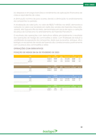 18
2T23 | 6M23
(v) despesas e encargos bancários e rendimentos de aplicações financeiras de
caixa e equivalentes de caixa.
A diminuição na linha de juros ocorreu devido a diminuição no endividamento
da companhia no período.
A atualização do valor justo, no valor de R$23,7 milhões nos 6M23, demonstra a
variação no valor a ser recebido em razão das vendas das fazendas Araucária,
Jatobá, Alto Taquari e Rio do Meio, denominados em sacas de soja e a variação
do preço do Consecana no arrendamento da Fazenda Parceria IV.
O resultado das operações com derivativos reflete principalmente o resultado
das operações de hedge de commodities e dólar, com finalidade de reduzir a
volatilidade da exposição da companhia, dado que as receitas, estoque, ativo
biológico e recebíveis de venda de fazenda são correlacionadas positivamente
com os preços das commodities e dólar.
OPERAÇÕES COM DERIVATIVOS
POSIÇÃO DE HEDGE EM 06 DE FEVEREIRO DE 2023
Volume % de hedge(1) Preço
(USD/bu)
Volume (mil) % de hedge(2)
BRL/USD
21/22 152.795 ton 100,00% 14,3 USD 74.488 100,00% 5,33
22/23 115.096 ton 64,75% 14,62 USD 58.950 68,52% 5,52
2023-2024* 59.505 ton 43,98% 13,03 USD 29.294 45,05% 5,69
(1) Percentual do volume em toneladas de soja travada.
(2) Percentual da receita esperada em USD.
Safra
Soja FX
Volume % de hedge(1) Preço
(R$/sc)
Volume (mil) % de hedge(2)
BRL/USD
21/22 130.864 ton 100,00% 63,54 - - -
22/23 27.054 ton 23,00% 60,73 - - -
(1) Percentual do volume em toneladas de soja travada.
(2) Percentual da receita esperada em USD.
Safra
Milho FX
Volume % of hedge(1) Preço (¢/lb) Volume (mil) % de hedge(2) BRL/USD
21/22 3.219 ton 100,00% 81,35 USD 8.488 100,00% 5,88
22/23 5.237 ton 60,00% 87,88 USD 10.120 59,00% 5,7
(1) Percentual do volume em toneladas de soja travada.
(2) Percentual da receita esperada em USD.
Safra
Algodão FX
Volume % of hedge(1)
Preço (R$/@) Volume (mil) % de hedge BRL/USD
21/22 4.350 m³ 4,00% 1953 - - -
22/23 29.430 m³ 34,00% 3161 - - -
(1) Percentual do volume em m³ de etanol travada.
Safra
Etanol FX
 