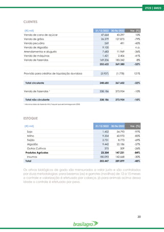 20
2T23 | 6M23
CLIENTES
ESTOQUE
Os ativos biológicos de gado são mensurados a valor justo e são controlados
por duas metodologias: para bezerros (as) e garrotes (novilhas) de 12 a 15 meses
o controle e valorização é efetuado por cabeça, já para animais acima dessa
idade o controle é efetuado por peso.
(R$ mil) 31/12/2022 30/06/2022 Var. (%)
Venda de cana de açúcar 47.664 43.297 10%
Venda de grãos 26.379 127.875 -79%
Venda pecuária 269 491 -45%
Venda de Algodão 9.100 - n.a.
Arrendamentos e aluguéis 7.683 11.969 -36%
Venda de máquinas 1.421 2.406 -41%
Venda de fazendas 169.206 183.342 -8%
252.622 369.380 -32%
Provisão para créditos de liquidação duvidosa (3.937) (1.778) 121%
Total circulante 248.685 367.602 -32%
Venda de fazendas ¹ 338.186 373.954 -10%
Total não circulante 338.186 373.954 -10%
¹ não inclui área da fazenda Alto Taquari que será entregue em 2024
(R$ mil) 31/12/2022 30/06/2022 Var. (%)
Soja 1.452 54.793 -97%
Milho 9.354 60.970 -85%
Feijão 2.731 8.773 -69%
Algodão 9.442 22.186 -57%
Outros Cultivos 375 509 -26%
Produtos Agrícolas 23.354 147.231 -84%
Insumos 180.093 142.668 -30%
Total 203.447 289.899 -48%
 