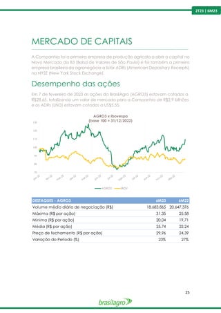 25
2T23 | 6M23
MERCADO DE CAPITAIS
---------------------------------------------------------------------------------------------------------------------------------------------------------------
A Companhia foi a primeira empresa de produção agrícola a abrir o capital no
Novo Mercado da B3 (Bolsa de Valores de São Paulo) e foi também a primeira
empresa brasileira do agronegócio a listar ADRs (American Depositary Receipts)
na NYSE (New York Stock Exchange).
Desempenho das ações
Em 7 de fevereiro de 2023 as ações da BrasilAgro (AGRO3) estavam cotadas a
R$28,65, totalizando um valor de mercado para a Companhia de R$2,9 bilhões
e os ADRs (LND) estavam cotados a US$5,55.
70
80
90
100
110
120
130
AGRO3 x Ibovespa
(base 100 = 31/12/2022)
AGRO3 IBOV
DESTAQUES - AGRO3 6M23 6M22
Volume médio diário de negociação (R$) 18.683.865 20.647.376
Máxima (R$ por ação) 31,35 25,58
Mínima (R$ por ação) 20,04 19,71
Média (R$ por ação) 25,74 22,24
Preço de fechamento (R$ por ação) 29,96 24,39
Variação do Período (%) 23% 27%
 
