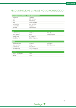 27
2T23 | 6M23
PESOS E MEDIDAS USADOS NO AGRONEGÓCIO
Pesos e medidas usados na atividade agropecuária
1 tonelada 1.000 kg
1 quilo 2,20462 libras
1 libra 0,45359 kg
1 acre 0,1840 alqueire
1 hectare (ha) 2,47105 acres
1 hectare (ha) 10.000 m2
1 alqueire 5,4363 acres
Soja
1 bushel de soja 60 libras 27,2155 kg
1 saca de soja 60 kg 2,20462 bushels
1 bushel/acre 67,25 kg/ha
1,00 US$/bushel 2,3621 US$/saca
Milho
1 bushel de milho 56 libras 25,4012 kg
1 saca de milho 60 kg 2,36210 bushels
1 bushel/acre 62,77 kg/ha
1,00 US$/bushel 2,3621 US$/saca
Pecuária
1 arroba (boi magro) 30 kg
1 arroba 15 kg
 