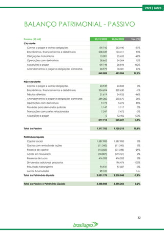 32
2T23 | 6M23
BALANÇO PATRIMONIAL - PASSIVO
Passivo (R$ mil) 31/12/2022 30/06/2022 Var. (%)
Circulante
Contas a pagar e outras obrigações 159.742 253.440 -37%
Empréstimos, financiamentos e debêntures 238.539 123.411 93%
Obrigações trabalhistas 13.001 25.652 -49%
Operações com derivativos 38.662 34.064 13%
Aquisições a pagar 159.146 28.846 452%
Arrendamentos a pagar e obrigações correlatas 30.979 18.581 67%
640.069 483.994 32,2%
Não circulante
Contas a pagar e outras obrigações 23.949 23.833 0%
Empréstimos, financiamentos e debêntures 324.694 329.630 -1%
Tributos diferidos 21.619 34.925 -66%
Arrendamentos a pagar e obrigações correlatas 289.282 230.570 25%
Operações com derivativos 9.775 5.272 85%
Provisões para demandas judiciais 1.147 1.117 3%
Transações com partes relacionadas 7.247 7.472 -3%
Aquisições a pagar 0 12.402 -100%
677.713 645.221 3,5%
Total do Passivo 1.317.782 1.129.215 15,8%
Patrimônio líquido
Capital social 1.587.985 1.587.985 0%
Gastos com emissão de ações (11.343) (11.343) 0%
Reserva de capital (15.063) (21.348) -29%
Ações em tesouraria (50.807) (49.761) 2%
Reservas de Lucro 416.352 416.352 0%
Dividendos adicionais propostos - 196.476 -100%
Resultado Abrangente 94.931 97.687 -3%
Lucros Acumulados 29.121 - n.a.
Total do Patrimônio Líquido 2.051.176 2.216.048 -7,8%
Total do Passivo e Patrimônio Líquido 3.368.958 3.345.263 0,2%
 
