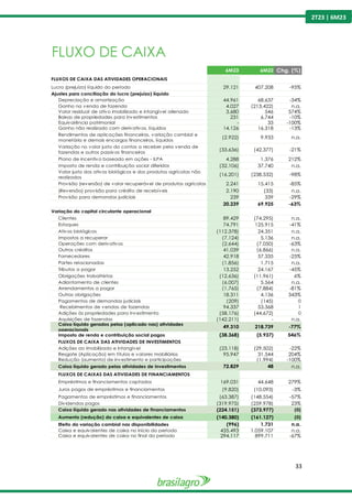 33
2T23 | 6M23
FLUXO DE CAIXA
6M23 6M22 Chg. (%)
FLUXOS DE CAIXA DAS ATIVIDADES OPERACIONAIS
Lucro (prejuízo) líquido do período 29.121 407.208 -95%
Ajustes para conciliação do lucro (prejuízo) líquido
Depreciação e amortização 44.961 68.637 -34%
Ganho na venda de fazenda 4.027 (213.422) n.a.
Valor residual de ativo imobilizado e intangível alienado 3.680 546 574%
Baixas de propriedades para investimentos 231 6.744 -10%
Equivalência patrimonial - 33 -100%
Ganho não realizado com derivativos, líquidos 14.126 16.318 -13%
Rendimentos de aplicações financeiras, variação cambial e
monetária e demais encargos financeiros, líquidos
(2.922) 9.933 n.a.
Variação no valor justo do contas a receber pela venda de
fazendas e outros passivos financeiros
(33.636) (42.377) -21%
Plano de incentivo baseado em ações - ILPA 4.288 1.376 212%
Imposto de renda e contribuição social diferidos (32.106) 37.740 n.a.
Valor justo dos ativos biológicos e dos produtos agrícolas não
realizados
(16.201) (238.532) -98%
Provisão (reversão) de valor recuperável de produtos agrícolas 2.241 15.415 -85%
(Reversão) provisão para crédito de recebíveis 2.190 (33) n.a.
Provisão para demandas judiciais 239 339 -29%
20.239 69.925 -63%
Variação do capital circulante operacional
Clientes 89.429 (74.295) n.a.
Estoques 74.791 125.915 -41%
Ativos biológicos (112.378) 24.351 n.a.
Impostos a recuperar (7.124) 5.136 n.a.
Operações com derivativos (2.644) (7.050) -63%
Outros créditos 41.039 (6.866) n.a.
Fornecedores 42.918 57.335 -25%
Partes relacionadas (1.856) 1.715 n.a.
Tributos a pagar 13.252 24.167 -45%
Obrigações trabalhistas (12.636) (11.961) 6%
Adiantamento de clientes (6.007) 5.564 n.a.
Arrendamentos a pagar (1.765) (7.884) -81%
Outras obrigações 18.311 4.136 343%
Pagamentos de demandas judiciais (209) (145) 0
Recebimentos de vendas de fazendas 94.337 53.368 1
Adições às propriedades para investimento (58.176) (44.672) 0
Aquisições de fazendas (142.211) - n.a.
Caixa líquido gerados pelas (aplicado nas) atividades
operacionais
49.310 218.739 -77%
Imposto de renda e contribuição social pagos (38.368) (5.937) 546%
FLUXOS DE CAIXA DAS ATIVIDADES DE INVESTIMENTOS
Adições ao imobilizado e intangível (23.118) (29.502) -22%
Resgate (Aplicação) em títulos e valores mobiliários 95.947 31.544 204%
Redução (aumento) de investimento e participações - (1.994) -100%
Caixa líquido gerado pelas atividades de investimentos 72.829 48 n.a.
FLUXOS DE CAIXAS DAS ATIVIDADES DE FINANCIAMENTOS
Empréstimos e financiamentos captados 169.031 44.648 279%
Juros pagos de empréstimos e financiamentos (9.820) (10.093) -3%
Pagamentos de empréstimos e financiamentos (63.387) (148.554) -57%
Dividendos pagos (319.975) (259.978) 23%
Caixa líquido gerado nas atividades de financiamentos (224.151) (373.977) (0)
Aumento (redução) do caixa e equivalentes de caixa (140.380) (161.127) (0)
Efeito da variação cambial nas disponibilidades (996) 1.731 n.a.
Caixa e equivalentes de caixa no início do período 435.493 1.059.107 n.a.
Caixa e equivalentes de caixa no final do período 294.117 899.711 -67%
 