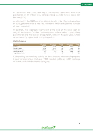 9
2Q23 | 6M23
In December, we concluded sugarcane harvest operations, with total
production of 1.9 million tons, corresponding to 78.10 tons of cane per
hectare (TCH).
As informed in the 1Q23 earnings release, in July, a fire affected a portion
of our sugarcane fields at the São José Farm, which reduced the number
of tons harvested.
In addition, the sugarcane harvested at the end of the crop year, in
August, September, October and November, suffered a loss in production
potential due to the lack of precipitation, unlike in the prior year, which
was marked by high rainfall during this period.
Cattle Raising
Cattle raising is a transitory activity for the Company whose main purpose
is land transformation. We have 19,800 head of cattle on 15,751 hectares
of active pasture in Brazil and Paraguay.
Cattle Raising
21/22 Harvest
Realized
22/23 Harvest
Estimated
Change
(%)
22/23 Harvest
Realized
Change
(%)
Hectares 11.323 16.025 42% 15.751 -2%
Number of heads 21.168 20.577 -3% 19.852 -4%
Meat production (kg) 1.949.812 2.791.213 43% 736.613 -74%
Weight Gain per Day 0,63 0,613 -3% 0,456 -26%
Weight Gain per hectare 172 174 1% 47 -73%
 