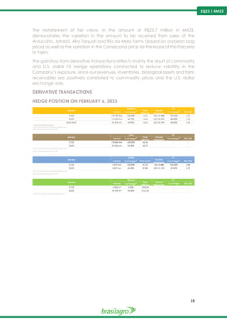 18
2Q23 | 6M23
The restatement of fair value, in the amount of R$23.7 million in 6M23,
demonstrates the variation in the amount to be received from sales of the
Araucária, Jatobá, Alto Taquari and Rio do Melo farms (based on soybean bag
price) as well as the variation in the Consecana price for the lease of the Parceria
IV Farm.
The gain/loss from derivative transactions reflects mainly the result of commodity
and U.S. dollar FX hedge operations contracted to reduce volatility in the
Company’s exposure, since our revenues, inventories, biological assets and farm
receivables are positively correlated to commodity prices and the U.S. dollar
exchange rate.
DERIVATIVE TRANSACTIONS
HEDGE POSITION ON FEBRUARY 6, 2023
Volume % of hedge(1) Price
(USD/bu)
Volume
(thousand)
% of hedge(2)
BRL/USD
21/22 152.795 ton 100,00% 14,3 USD 74.488 100,00% 5,33
22/23 115.096 ton 64,75% 14,62 USD 58.950 68,52% 5,52
2023-2024* 59.505 ton 43,98% 13,03 USD 29.294 45,05% 5,69
* Farmland sales receivables
(1) % of the volume of soybean locked in tons.
(2) % of estimated revenue in USD.
Harvest
Soybean FX
Volume % of hedge(1) Price
(USD/bu)
Volume
(thousand)
% of hedge(2)
BRL/USD
21/22 130.864 ton 100,00% 63,54 - - -
22/23 27.054 ton 23,00% 60,73 - - -
(1) % of the volume of soybean locked in tons.
(2) % of estimated revenue in USD.
Harvest
Corn FX
Volume % of hedge(1)
Price (¢/lb)
Volume
(thousand)
% of hedge(2)
BRL/USD
21/22 3.219 ton 100,00% 81,35 USD 8.488 100,00% 5,88
22/23 5.237 ton 60,00% 87,88 USD 10.120 59,00% 5,70
(1) % of the volume of soybean locked in tons.
(2) % of estimated revenue in USD.
Harvest
Cotton FX
Volume % of hedge(1) Price
(USD/bu)
Volume
(thousand)
% of hedge BRL/USD
21/22 4.350 m³ 4,00% 1953,00 - - -
22/23 29.430 m³ 34,00% 3161,00 - - -
(1) % of the volume of ethanol locked in m3
.
Harvest
Ethanol FX
 