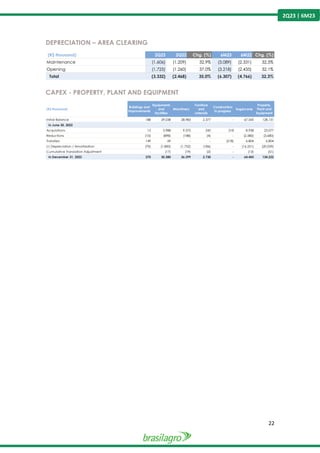 22
2Q23 | 6M23
DEPRECIATION – AREA CLEARING
CAPEX - PROPERTY, PLANT AND EQUIPMENT
(R$ thousand) 2Q23 2Q22 Chg. (%) 6M23 6M22 Chg. (%)
Maintenance (1.606) (1.209) 32,9% (3.089) (2.331) 32,5%
Opening (1.725) (1.260) 37,0% (3.218) (2.435) 32,1%
Total (3.332) (2.468) 35,0% (6.307) (4.766) 32,3%
(R$ thousand)
Buildings and
improvements
Equipments
and
facilities
Machinery
Furniture
and
untensils
Construction
in progress
Sugarcane
Property,
Plant and
Equipment
Initial Balance 188 29.038 28.983 2.377 - 67.545 128.131
In June 30, 2022
Acquisitions 13 3.988 9.375 545 218 8.938 23.077
Reductions (10) (898) (188) (4) - (2.580) (3.680)
Transfers 149 69 - - (218) 6.804 6.804
(-) Depreciation / Amortization (70) (1.800) (1.752) (186) - (16.251) (20.059)
Cumulative Translation Adjustment - (17) (19) (2) - (13) (51)
In December 31, 2022 270 30.380 36.399 2.730 - 64.443 134.222
 