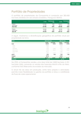 6
2T23 | 6M23
Portfólio de Propriedades
O portfólio de propriedades da Companhia é composto por 283.428
hectares divididos em seis estados brasileiros, Paraguai e Bolívia.
A seguir, mostramos a diversificação geográfica do portfolio atual por
propriedade da terra:
No 2T23, a Companhia vendeu uma área total de 2.828 hectares (1.921
hectares úteis), somando as vendas das fazendas Morotí e Rio do Meio,
conforme Fato Relevante anunciado ao mercado.
O atual mix da área em produção, entre terra própria e arrendada,
permite maior flexibilidade na gestão do portfólio e reduz a volatilidade
do fluxo de caixa operacional.
21/22
Participação
(%)
22/23
Participação
(%)
Própria 215.255 81% 223.271 79%
Arrendada 51.747 19% 60.157 21%
Área total 267.002 100% 283.428 100%
Própria 143.355 74% 146.950 71%
Arrendada 51.387 26% 60.157 29%
Área útil 194.742 100% 207.107 100%
LOCAL
Própria Arrendada Própria Arrendada
Brasil 154.674 59.092 105.470 59.092
Bahia 90.649 - 64.344 -
Goiás 5.534 - 4.051 -
Maranhão 17.566 15.000 10.137 15.000
Mato Grosso 12.224 30.623 6.188 30.623
Minas Gerais 24.212 - 17.846 -
Piauí 4.489 13.469 2.904 13.469
Bolívia 9.875 1.065 7.925 1.065
Paraguai 58.722 - 33.555 -
Total 223.271 60.157 146.950 60.157
Total Geral
ÁREA TOTAL (ha) ÁREA ÚTIL (ha)
283.428 207.107
 