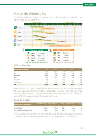 8
2T23 | 6M23
Status da Operação
A tabela abaixo mostra o cronograma de plantio e colheita das
operações da Companhia.
Grãos e Algodão
Após término do plantio e revisão das estimativas, esperamos diminuir em
2% a produção total de grãos e algodão. Tivemos redução de área
plantada em relação a estimativa inicial devido à condições climáticas
que afetaram o plantio dentro da janela ideal.
Cana-de-Açúcar
Em dezembro encerramos a colheita da safra de cana-de-açúcar. Foram
colhidas 1,9 milhão de toneladas de cana, registrando TCH de 78,10.
Jul Ago Set Out Nov Dez Jan Fev Mar Abr Mai Jun Jul Ago Set Out Nov Dez Jan Fev Mar
Plantio
Tratos Culturais
Colheita
Plantio
Tratos Culturais
Colheita
Plantio
Tratos Culturais
Colheita
Tratos Culturais
Colheita
Colheita
Plantio
Tratos Culturais
3 T
Soja
Milho
1T 2T 3 T 4T 1T 2T
Feijão
Algodão
Plantio
Cana
100% Plantado
Status de plantio
100% Plantado
100% Plantado
100% Plantado
Status de colheita
14% Colhido
6% Colhido
2% Colhido
0% Colhido
Produção por cultura (toneladas)
Safra 21/22
Realizado
Safra 22/23
Estimado
Variação
(%)
Safra 22/23
Projetado
Variação
(%)
Soja 196.689 218.609 11,1% 214.632 -1,8%
Milho 61.587 54.637 -11,3% 51.586 -5,6%
Milho Safrinha 84.614 81.454 -3,7% 86.148 5,8%
Feijão 3.095 2.817 -9,0% 1.943 -31,0%
Feijão Safrinha 2.338 0 -100,0% 0 n.a.
Algodão 6.715 18.403 174,1% 18.278 -0,7%
Algodão Safrinha 1.739 13.034 649,6% 9.163 -29,7%
Total 356.776 388.954 9,0% 381.751 -2%
Resultado ano-safra cana-de-açúcar
Safra 2021 Realizado
(01/abr a 31/dez)
Safra 2022 Estimado
(01/abr a 31/dez)
Variação
(%)
Safra 2022 Realizado
(01/abr a 30/dez)
Variação
(%)
Toneladas colhidas 2.227.327 2.116.890 -5,0% 1.941.421 -8%
Hectares colhidos 26.608 25.217 -5,2% 24.857 -1%
TCH - Toneladas colhidas por hectare 83,80 83,95 0,2% 78,10 -7%
 