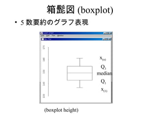ڇ (boxplot)
? 5 ҪsΥձF



                         x(n)
                         Q3
                        median
                         Q1
                         x(1)



     (boxplot height)
 
