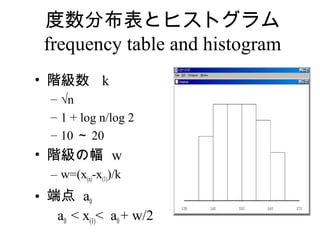 ֲȥҥȥ
 frequency table and histogram
? A k
  C n
  C 1 + log n/log 2
  C 10  20
? Aη w
  C w=(x(n)-x(1))/k
? ˵ a0
   a0 < x(1)< a0 + w/2
 