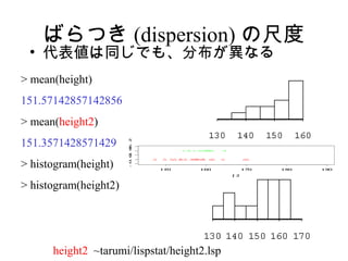 ФĤ (dispersion) γ߶
 ? 킎ͬǤ⡢ֲʤ
> mean(height)
151.57142857142856
> mean(height2)
151.3571428571429
                            2 0. 2
                       - 0. 0. 0




> histogram(height)                  1 50   1 60         1 70   1 80   1 90

                                                   f 2


> histogram(height2)




      height2 ~tarumi/lispstat/height2.lsp
 