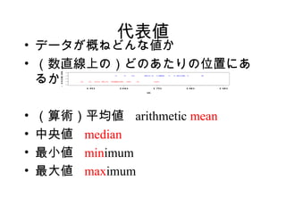 킎
? ǩ`Ťͤɤʂ
? ֱϤΣɤΤλäˤ
       - 0.0. 0 2




  뤫
            2 0.




                    1 50   1 60       1 70   1 80   1 90

                                  m




?   gƽ arithmetic mean
?   낎 median
?   С minimum
?    maximum
 