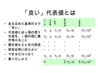 킎Ȥ
                                ~




                                             2
                                           \
                         `      
                     
? 붨᤿ʤԪ
                 `
                               `            `
                                           
                                
  
                 x1 a x1-a          |x1-a|       (x1-a)2
? 킎ȤϣΘ
  ʂ 1 ΂   x2 a    x2-a       |x2-a|       (x2-a)2
  Q뤳
                 ??      ?    ?              ?
? äQȤ`
                 ??      ?    ?              ?
? `ϟoۤɤ褤      ??      ?    ?              ?
? ǤС       xn a    xn-a |xn-a|          (xn-a)2
? С褦
                                |xn-a|      (xn-a)2
 