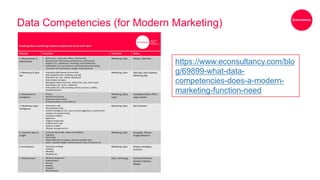 Data Competencies (for Modern Marketing)
25
 