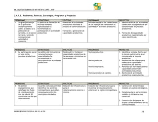 PLAN DE DESARROLLO MUNICIPAL 2006 – 2010


2.4.1.5. Problemas, Políticas, Estrategias, Programas y Proyectos

PROBLEMAS                    ESTRATEGIAS                    POLÍTICAS                       PROGRAMAS                           PROYECTOS
1. Un gran porcentaje        La política de formación de    Promoción de actividades        Difusión masiva en los comerciantes 1. Identificación de las actividades
   de la población           recursos humanos               productivas asociadas al        de las ventajas de transformar su      comerciales susceptibles de ser
   económicamente            especializados ha              proceso de comercialización.    actividad en actividad productiva.     transformadas en procesos
   activa se dedica a la     incrementado la                                                                                       productivos.
   prestación de             participación en actividades   Formación y generación de
   servicios, en el sector   productivas                    capacidades productivas.                                             2. Formación de capacidades
   terciario, teniendo                                                                                                              productivas especializadas por
   como principal                                                                                                                   rubro identificado.
   actividad el
   comercio.



PROBLEMAS                    ESTRATEGIAS                    POLÍTICAS                       PROGRAMAS                            PROYECTOS
2. La participación social   La política de formación de    Redescubrir y fortalecer        Vecino productivo.                   1. Identificar en cada distrito por
   es baja en los            recursos humanos               capacidades productivas de                                              lo menos cuatro rubros a ser
   procesos productivos.     especializados ha              las personas e iniciativas en                                           incorporados al sistema
                             incrementado la                la sociedad civil.                                                      productivo.
                             participación en actividades                                   Vecino productor.                    2. Habilitación de talleres para
                             productivas.                                                                                           redescubrir capacidades
                                                                                                                                    productivas por distrito.
                                                                                            Vecino empresario.                   3. Personas que han redescubierto
                                                                                                                                    capacidades emprenden
                                                                                                                                    actividades productivas.
                                                                                            Vecino promotor de cambio.           4. Monitoreo de actividades
                                                                                                                                    productivas redescubiertas.



PROBLEMAS                    ESTRATEGIAS                    POLÍTICAS                       PROGRAMAS                           PROYECTOS
3. No existen                Acuerdos comunes permiten      Dotación de infraestructura     Creación de infraestructura para    1. Construcción de terminales
   equipamientos que         identificar los servicios      para el                         incentivar el relacionamiento          modales en puntos estratégicos.
   satisfagan los flujos     metropolitanos que deben       relacionamiento externo e       externo en la región metropolitana.
   de relacionamiento        consensuarse entre los         interno                                                             2. Complementar a las terminales
   con los más de 50         municipios vinculados.                                                                                modales la infraestructura
   municipios con los que                                                                                                          comercial.
   tiene relación.
                                                                                                                                 3. Construcción de centros de
                                                                                                                                    acopio y almacenamiento en los
                                                                                                                                    centros modales.


GOBIERNO MUNICIPAL DE EL ALTO                                                                                                                               34
 