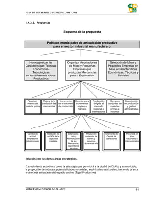 PLAN DE DESARROLLO MUNICIPAL 2006 – 2010



2.4.2.3. Propuestas


                                       Esquema de la propuesta


                      Políticas municipales de articulación productiva
                           para el sector industrial manufacturero




  Homogeneizar las                       Organizar Asociaciones                    Selección de Micro y
Características Técnicas                  de Micro y Pequeñas                    Pequeñas Empresas en
     Económicas-                             Empresas que                         base a Características
     Tecnológicas                        produzcan Mercancías                    Económicas, Técnicas y
en los diferentes rubros                   para la Exportación                          Sociales
      Productivos




 Abasteci-         Mejora de la   Incremento   Exportar para      Producción       Compras      Capacitación
 miento de        calidad de las en el volumen incrementar         dirigida al   conjuntas de   en producción
materia prima      mercancías de producción      empleo e           mercado        materias       y gestión
                                                 ingresos          regional e      primas e     administrativa
                                                                 internacional     insumos




  Cambio de           Utilización de      Estandariza-      Producción       Incremento del      Presencia en
     actitud          un 90% de la           ción y        sostenida de         Capital de           ferias
  empresarial          capacidad         Normalización       bienes y          operaciones        nacionales e
(idiosincrasia)         instalada            de las          servicios                          internacionales
                                          Mercancías      durante el año
                                         bajo criterios
                                            técnicos




Relación con las demás áreas estratégicos.

El crecimiento económico como la estrategia que permitirá a la ciudad de El Alto y su municipio,
la proyección de todas sus potencialidades materiales, espirituales y culturales; haciendo de esta
urbe el eje articulador del espacio andino (Taypi Productivo)




GOBIERNO MUNICIPAL DE EL ALTO                                                                              44
 