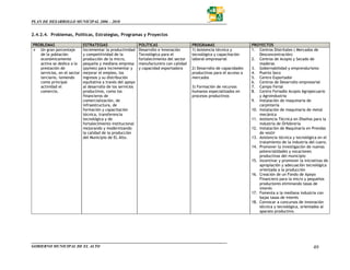 PLAN DE DESARROLLO MUNICIPAL 2006 – 2010


2.4.2.4. Problemas, Políticas, Estrategias, Programas y Proyectos

PROBLEMAS                    ESTRATEGIAS                      POLÍTICAS                    PROGRAMAS                      PROYECTOS
   Un gran porcentaje        Incrementar la productividad     Desarrollo e Innovación      1) Asistencia técnica y        1. Centros Distritales ( Mercados de
   de la población           y competitividad de la           Tecnológica para el          tecnológica y capacitación         Desconcentración)
   económicamente            producción de la micro,          fortalecimiento del sector   laboral-empresarial            2. Centros de Acopio y Secado de
   activa se dedica a la     pequeña y mediana empresa        manufacturero con calidad                                       maderas
   prestación de             (pymes) para incrementar y       y capacidad exportadora      2) Desarrollo de capacidades   3. Gobernabilidad y emprendurismo
   servicios, en el sector   mejorar el empleo, los                                        productivas para el acceso a   4. Puerto Seco
   terciario, teniendo       ingresos y su distribución                                    mercados                       5. Centro Exportador
   como principal            equitativa a través del apoyo                                                                6. Centros de Desarrollo empresarial
   actividad el              al desarrollo de los servicios                                3) Formación de recursos       7. Campo Ferial
   comercio.                 productivos, como los                                         humanos especializados en      8. Centro Feriadle Acopio Agropecuario
                             financieros de                                                procesos productivos               y Agroindustria
                             comercialización, de                                                                         9. Instalación de maquinaria de
                             infraestructura, de                                                                              carpintería
                             formación y capacitación                                                                     10. Instalación de maquinaria de metal
                             técnica, transferencia                                                                           mecánica
                             tecnológica y de                                                                             11. Asistencia Técnica en Diseños para la
                             fortalecimiento institucional                                                                    industria de Orfebrería
                             mejorando y modernizando                                                                     12. Instalación de Maquinaria en Prendas
                             la calidad de la producción                                                                      de vestir
                             del Municipio de EL Alto.                                                                    13. Asistencia técnica y tecnológica en el
                                                                                                                              tratamiento de la industria del cuero.
                                                                                                                          14. Promover la investigación de nuevas
                                                                                                                              potencialidades y vocaciones
                                                                                                                              productivas del municipio
                                                                                                                          15. Incentivar y promover la iniciativas de
                                                                                                                              apropiación y adecuación tecnológica
                                                                                                                              orientada a la producción
                                                                                                                          16. Creación de un Fondo de Apoyo
                                                                                                                              Financiero para la micro y pequeños
                                                                                                                              productores eliminando tasas de
                                                                                                                              interés
                                                                                                                          17. Fomenta a la mediana industria con
                                                                                                                              bajas tasas de interés
                                                                                                                          18. Convocar a concursos de innovación
                                                                                                                              técnica y tecnológica, orientados al
                                                                                                                              aparato productivo.




GOBIERNO MUNICIPAL DE EL ALTO                                                                                                                               49
 